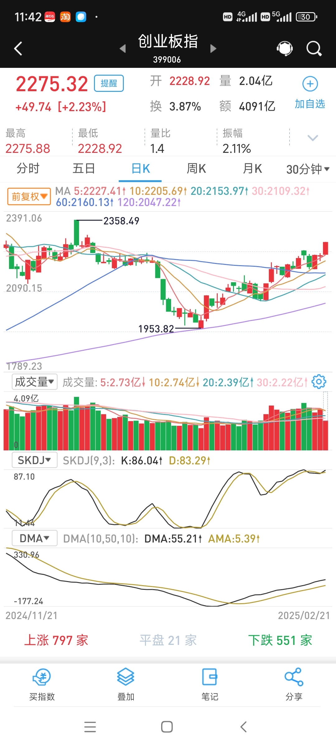 7月3日财通基金旗下多只基金涨超3%，近1个月涨超15%，近期提示三季度结构性行情