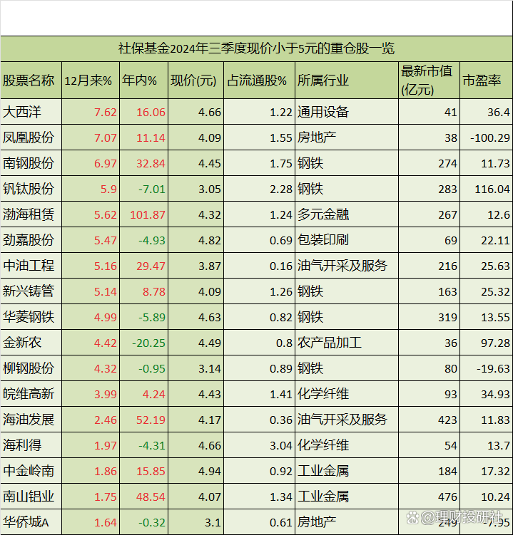 7月3日财通基金旗下多只基金涨超3%，近1个月涨超15%，近期提示三季度结构性行情