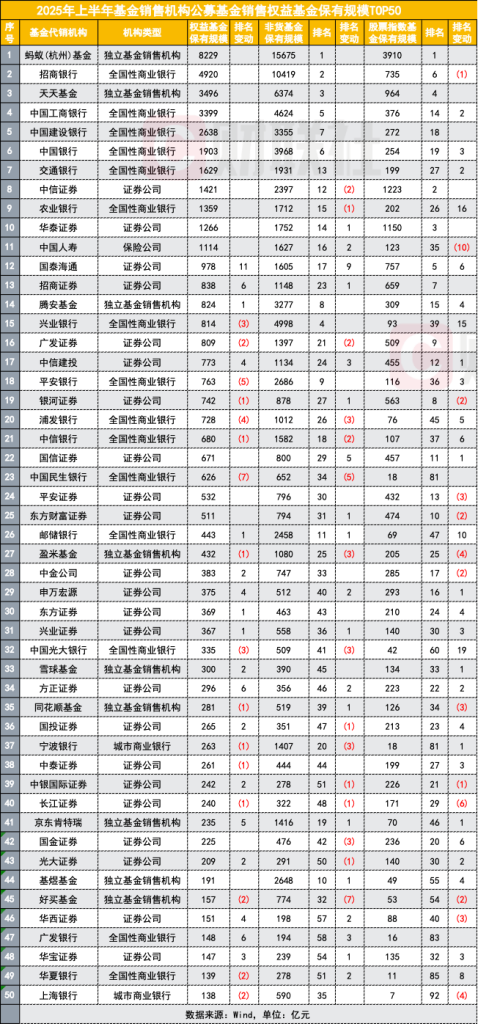 2025年共有83家证券公司合计承销超万亿元科创债