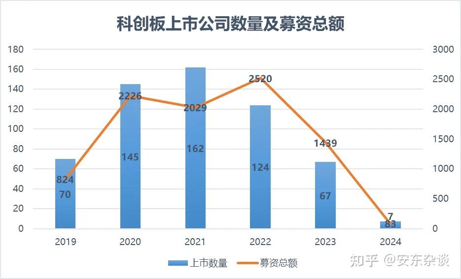 2025年共有83家证券公司合计承销超万亿元科创债