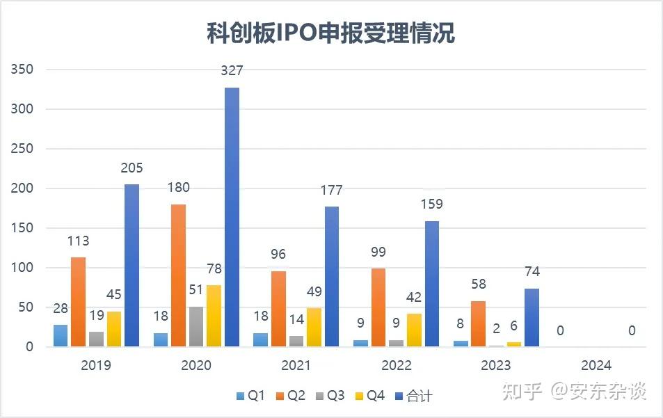2025年共有83家证券公司合计承销超万亿元科创债