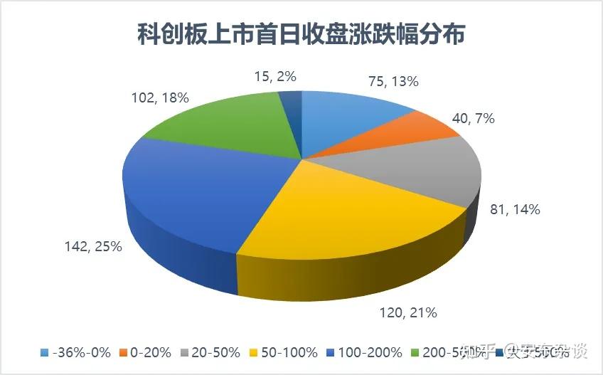 2025年主承销科创债券商共83家 合计金额破万亿元