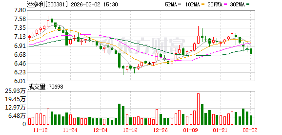 宏桥控股：截止2026年3月10日股东人数为38,398