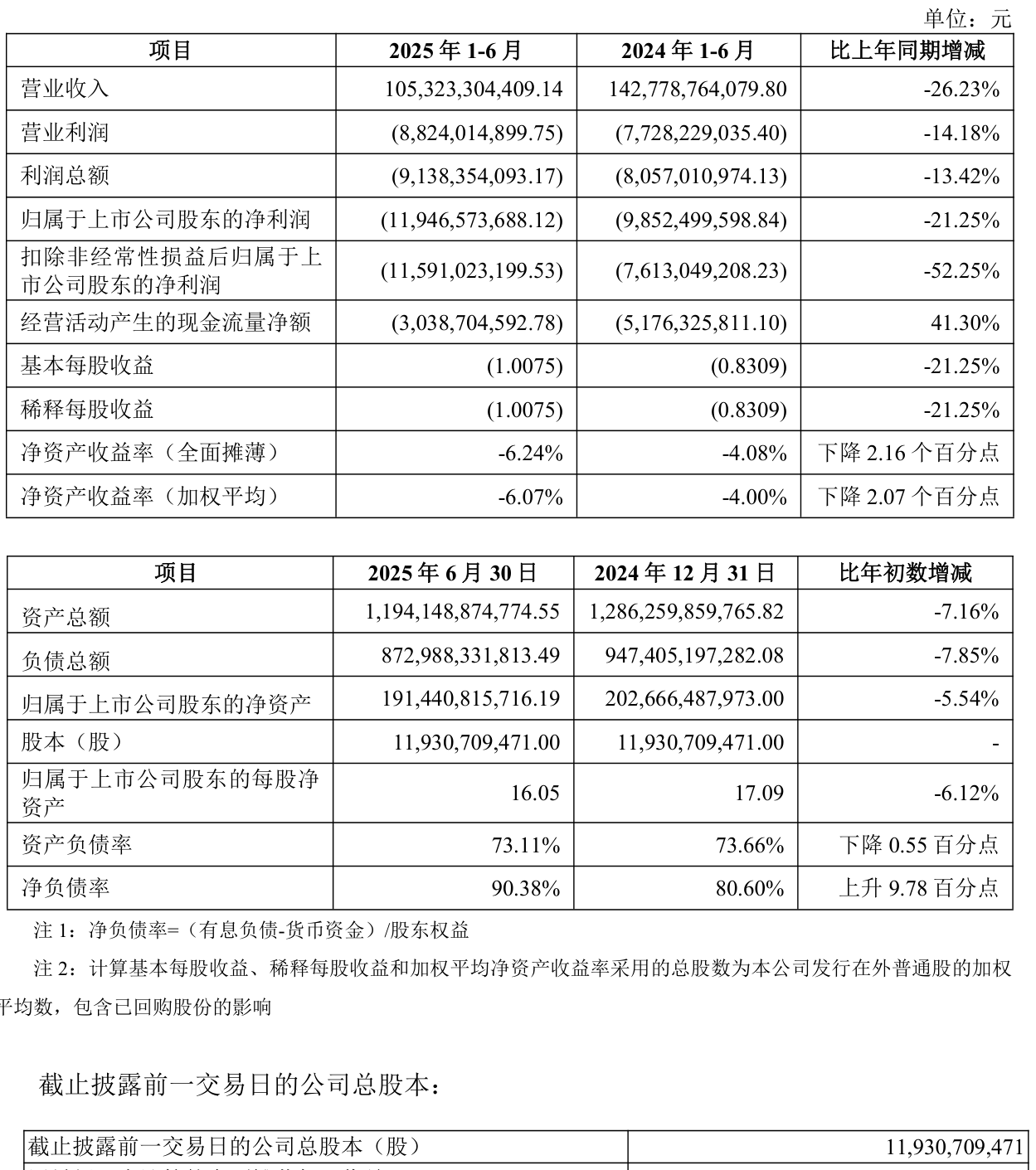 中证协：2025年券商主承销科创债合计逾1万亿元