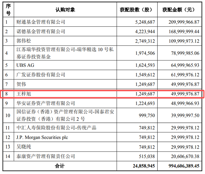 兴欣新材：截至2026年3月10日，公司股东总户数为7,594户
