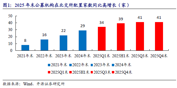 基金2025“中考”成绩单出炉 华夏北交所创新精选位居前三