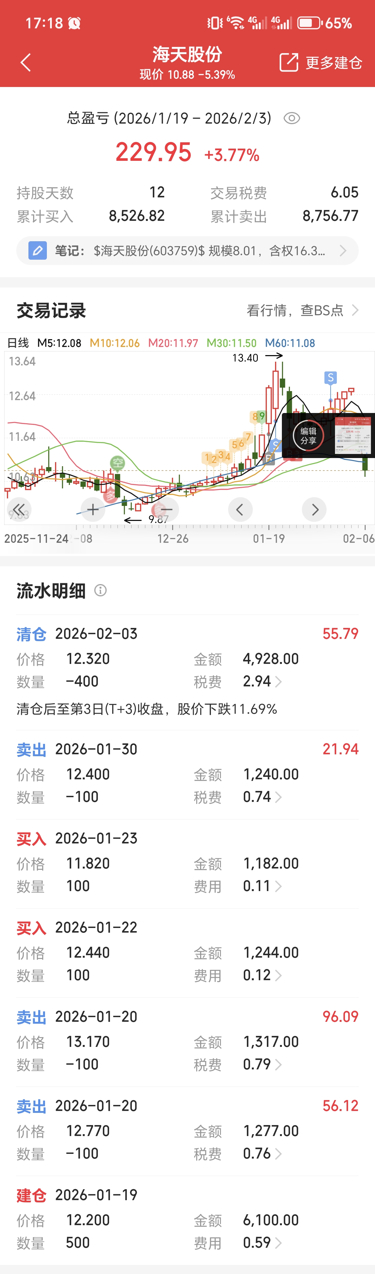 海天转债上市首日上涨30%