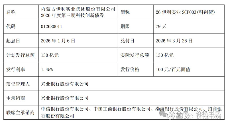 华能国际：完成20亿元超短期融资券发行