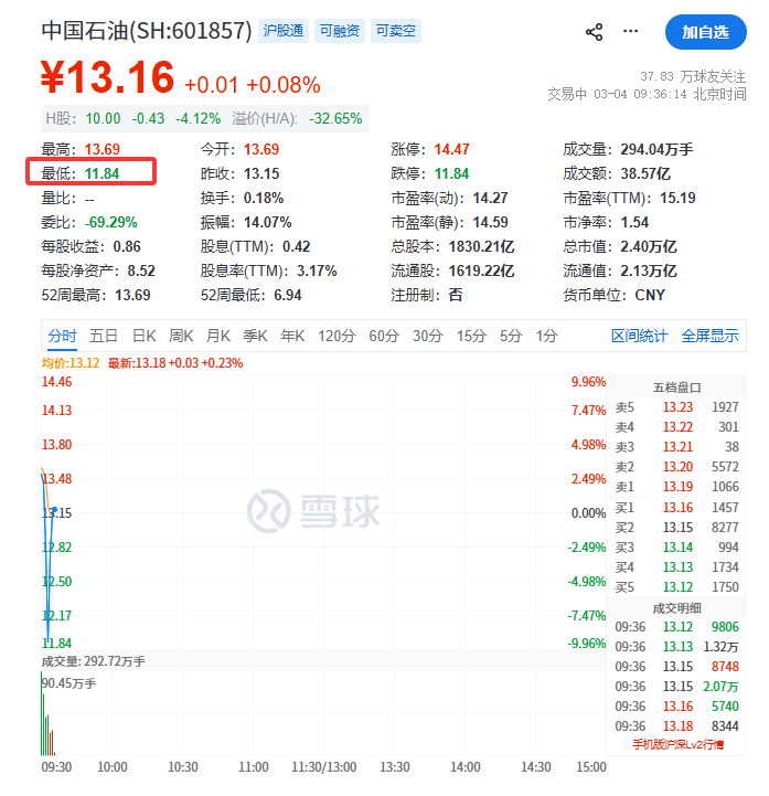 今日3只A股跌停 国防军工行业跌幅最大