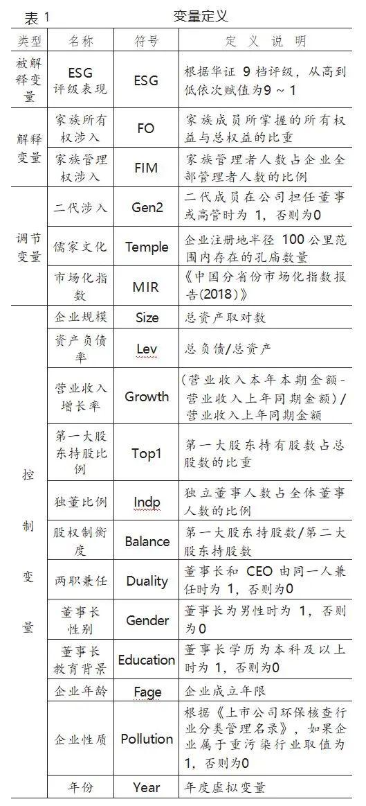 【ESG动态】司太立（603520.SH）获华证指数ESG最新评级CCC，行业排名第188
