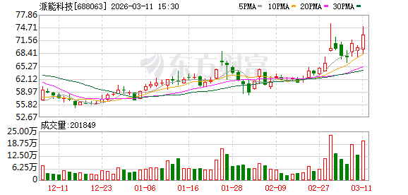 天齐锂业3月11日大宗交易成交452.35万元