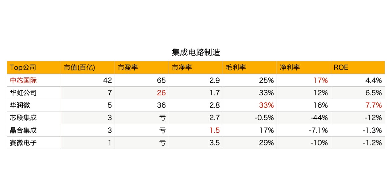 晶合集成：公司部分产品的代工价格已有所上调