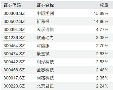 一键布局中国“硬科技”核心资产-兴银科创价格ETF(589580)今日上市