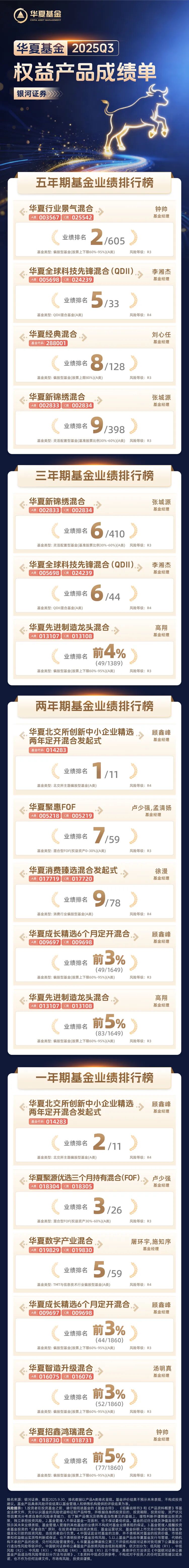 市场切换领涨主线，财通基金多只权益产品打翻身仗，1天涨超8%，单季度收益30%以上