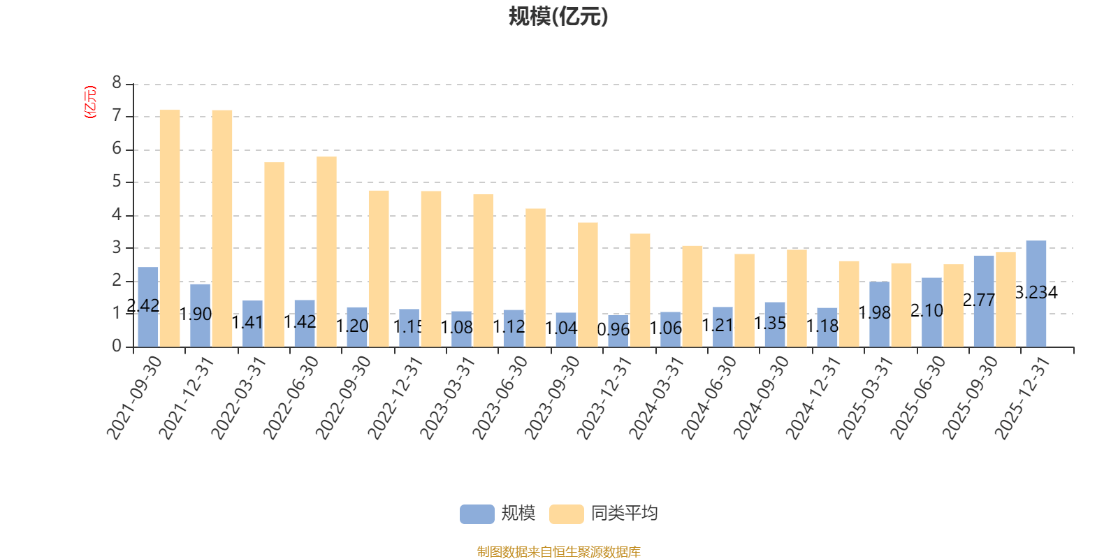市场切换领涨主线，财通基金多只权益产品打翻身仗，1天涨超8%，单季度收益30%以上