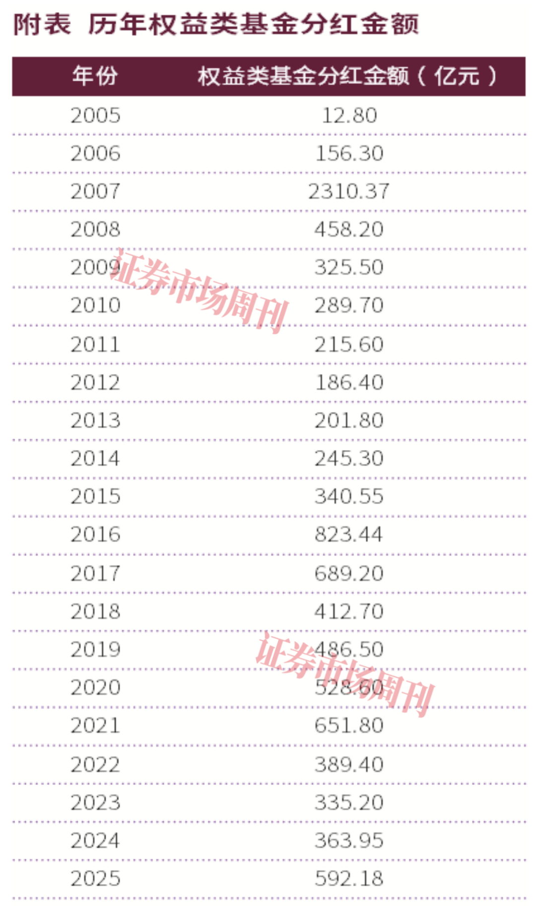 市场切换领涨主线，财通基金多只权益产品打翻身仗，1天涨超8%，单季度收益30%以上