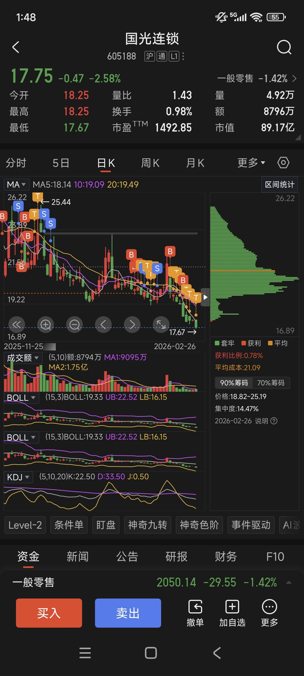 国光连锁最新股东户数环比下降6.45%
