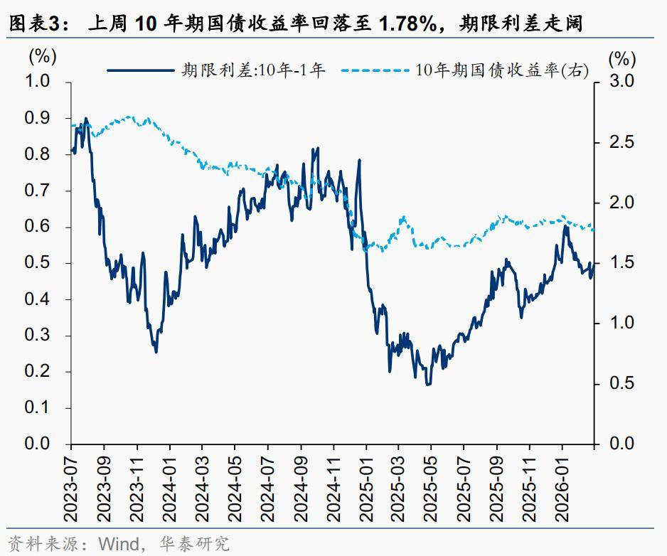 华泰证券：地缘扰动短期或抑制车企出口需求 建议关注两大投资方向