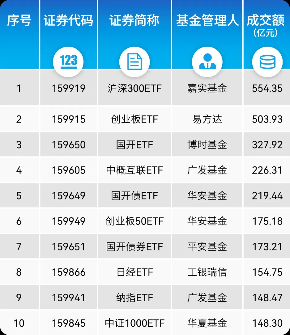 “百亿俱乐部”扩容，华夏信用债ETF基金（511200）规模突破100亿元
