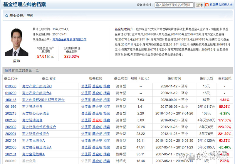 百亿基金经理、24年公募老将离职