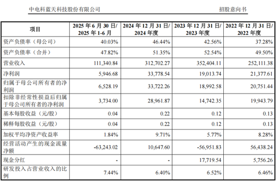 张江高科业绩快报：2025年净利润9.85亿元 同比增长0.3%
