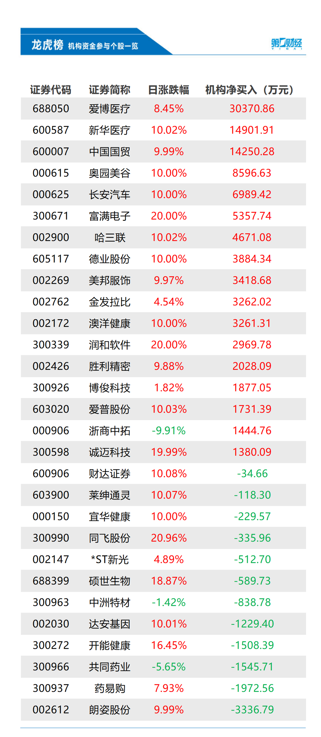 绿发电力3月12日龙虎榜数据