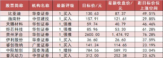 绿发电力3月12日龙虎榜数据