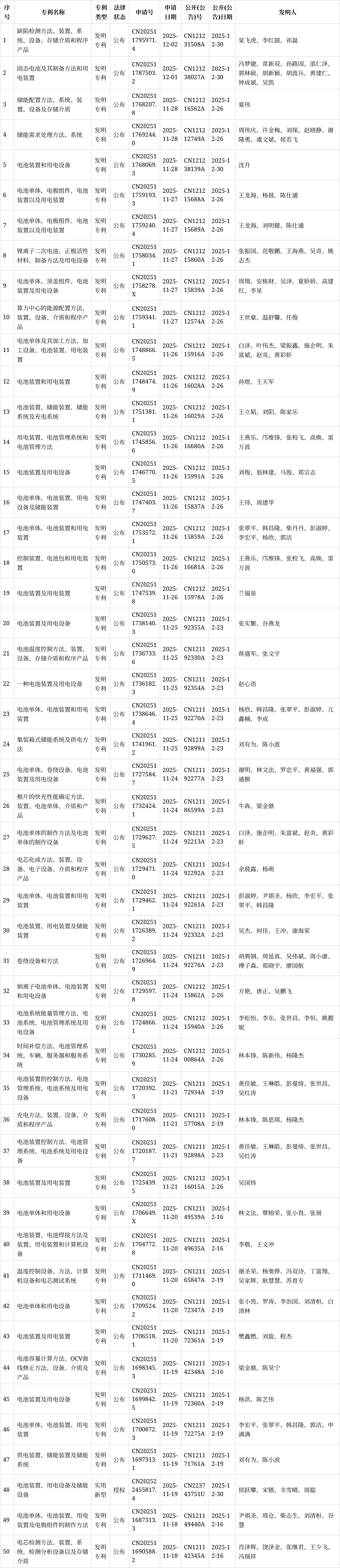宁德时代获得实用新型专利授权：“电池单体、电池装置和用电设备”