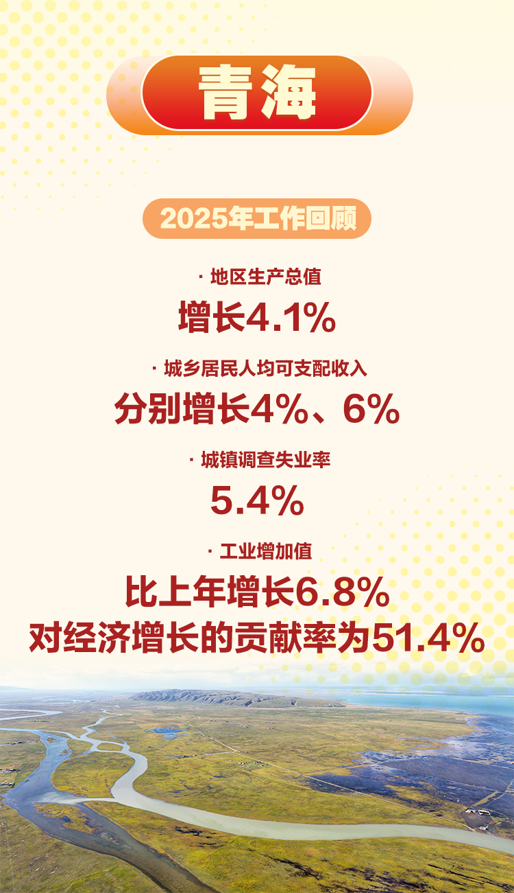 “十五五”开局之年科技创新发展势头强劲