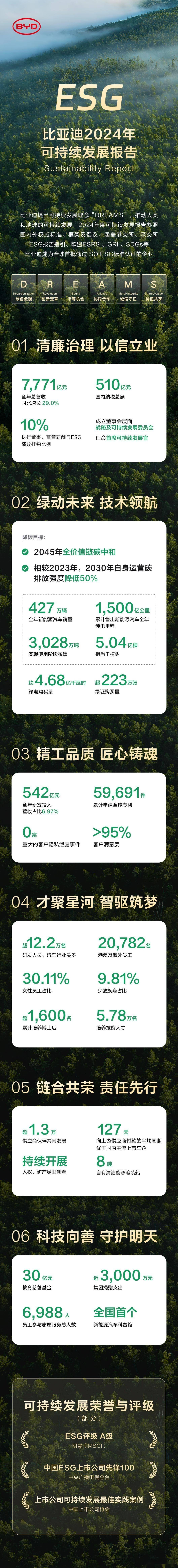 【ESG动态】润邦股份（002483.SZ）获华证指数ESG最新评级B，行业排名第154