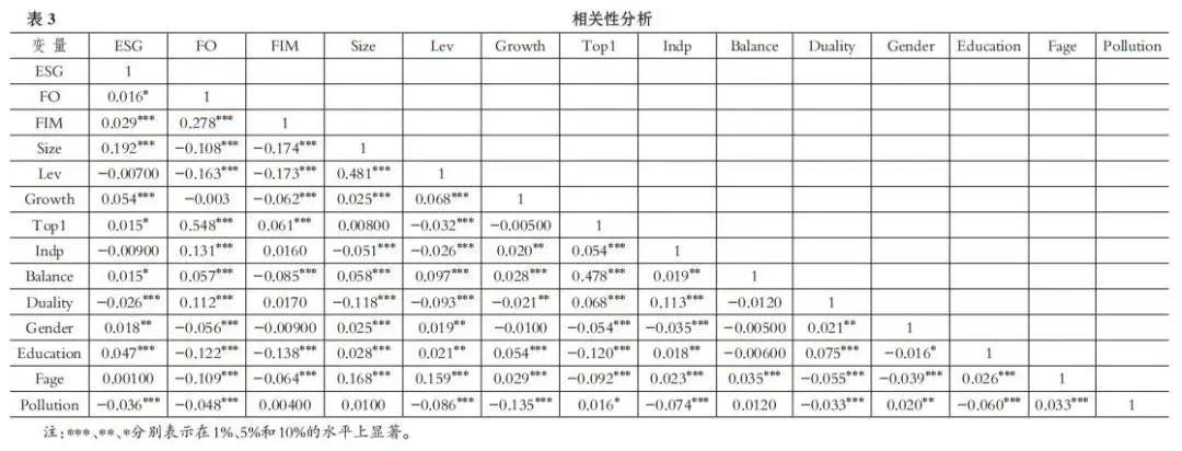 【ESG动态】杭州园林（300649.SZ）获华证指数ESG最新评级CCC，行业排名第80