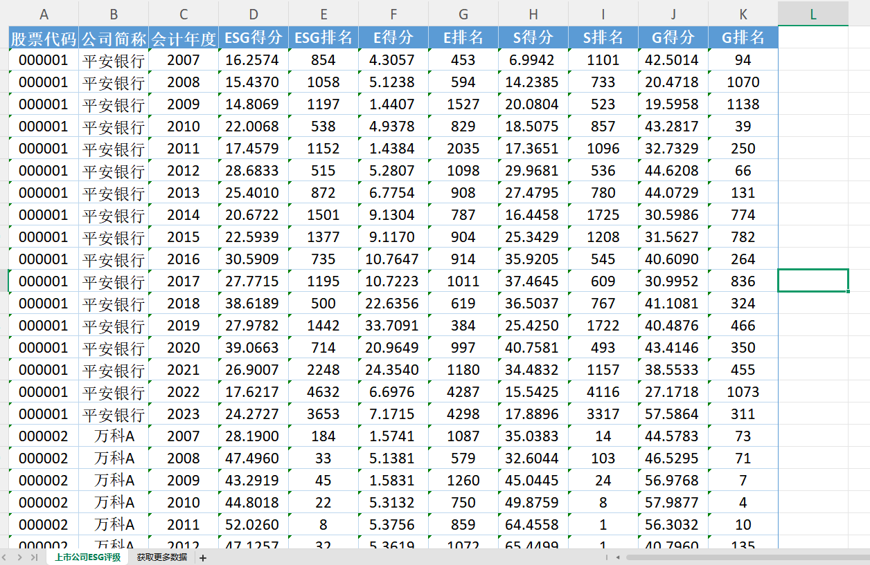 【ESG动态】中光防雷（300414.SZ）获华证指数ESG最新评级B，行业排名第200