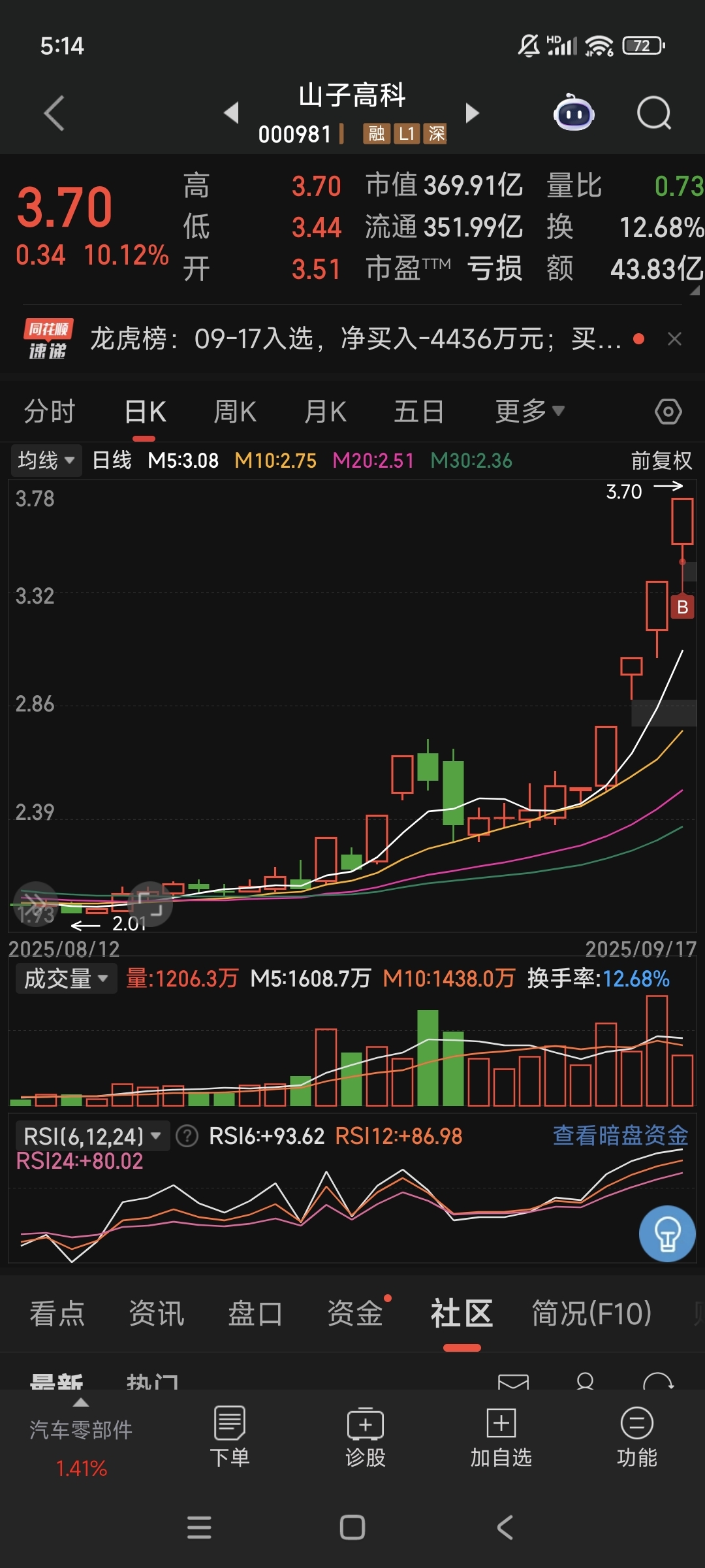 三年烧掉33亿营销费，换来个位数净利率，HBN母企护家科技闯关港股补短板