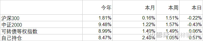 蓝帆医疗：可转债是公司当前重点工作