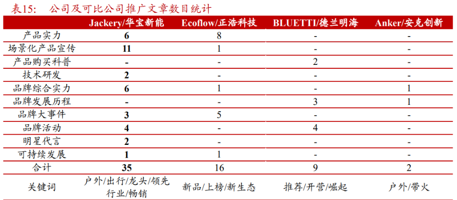 华宝新能获得实用新型专利授权：“电池包及储能电源”