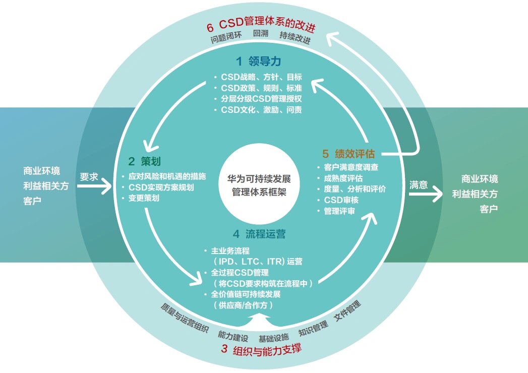 【ESG动态】南网数字（301638.SZ）获华证指数ESG最新评级B，行业排名第93