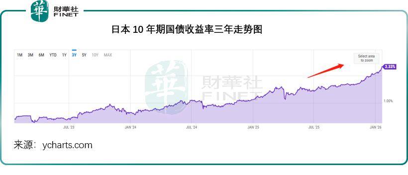 英国10年期国债收益率涨4.6个基点，报4.820%