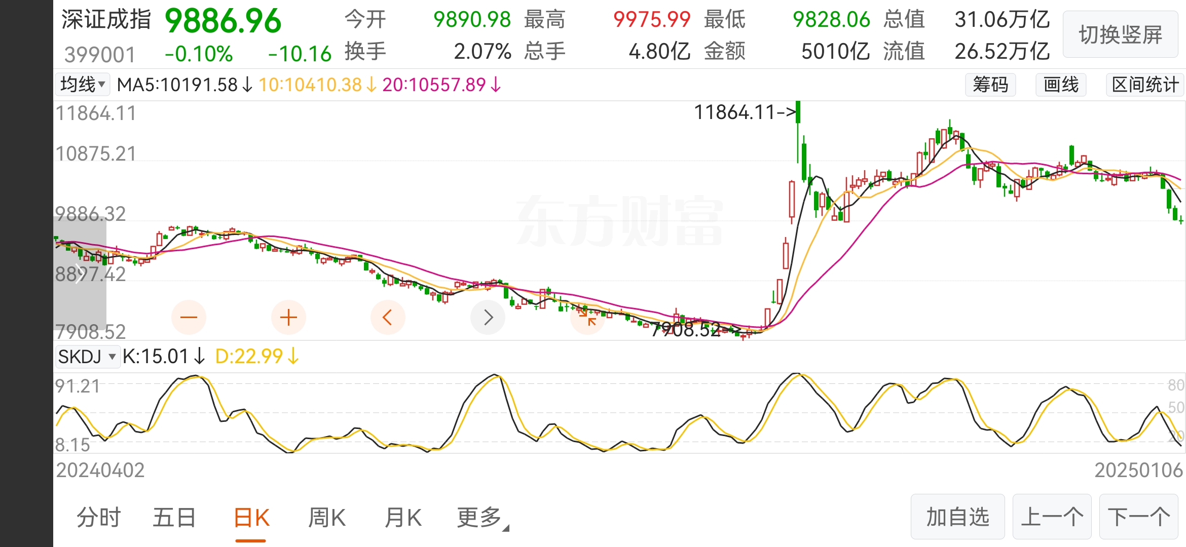 收评：沪指跌0.81% 风电概念逆市走强