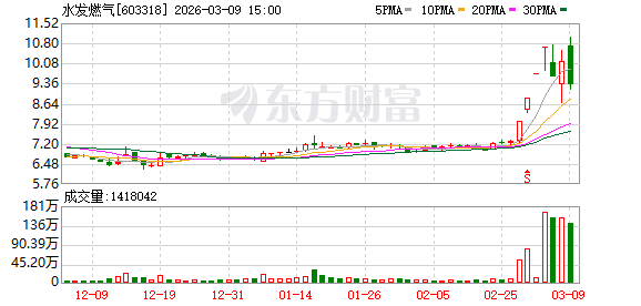 科力股份换手率31.58%，龙虎榜上榜营业部合计净卖出3441.08万元