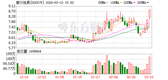 科力股份换手率31.58%，龙虎榜上榜营业部合计净卖出3441.08万元