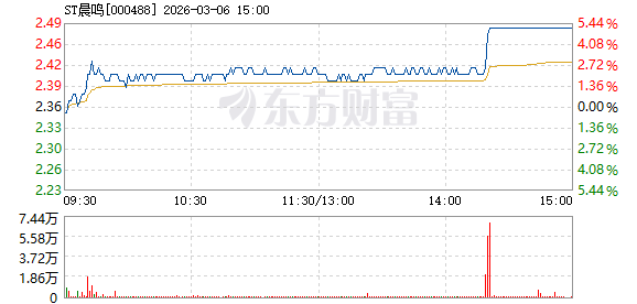 ST晨鸣宣布五大生产基地全面复产，整体产能恢复至100%