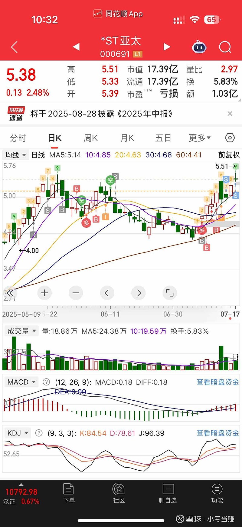 尾盘突发！多只科创板股竞价异动