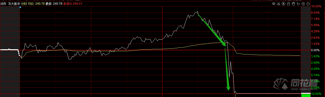 中红医疗3月13日龙虎榜数据