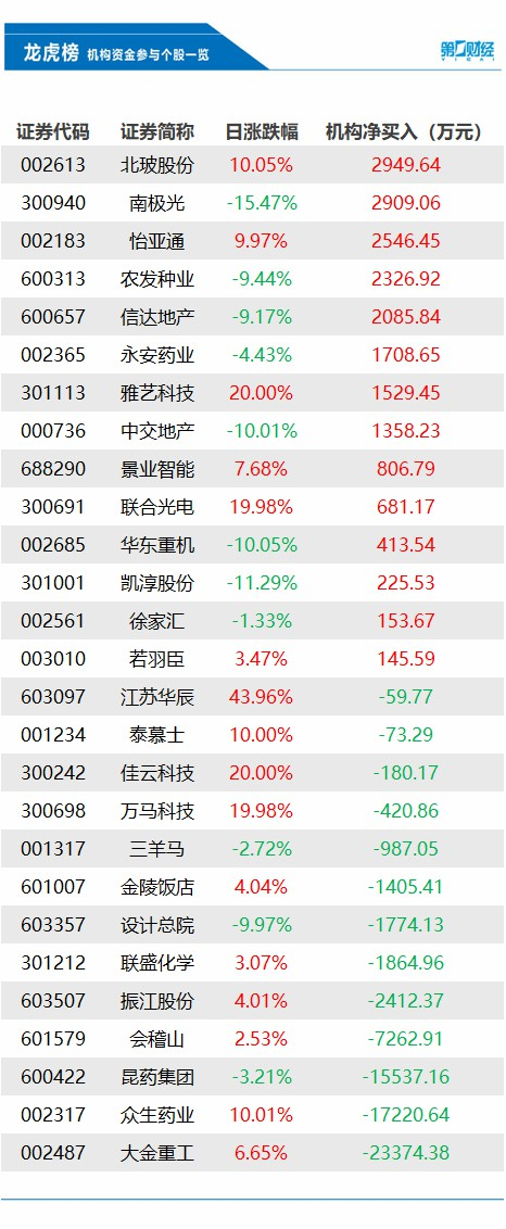 大金重工3月13日龙虎榜数据