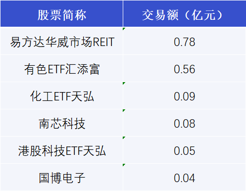 寒武纪-U现2笔大宗交易 总成交金额7612.53万元