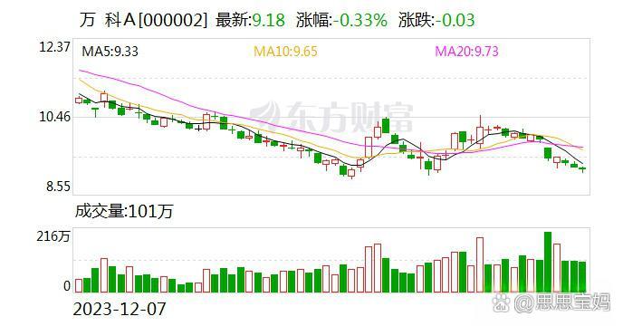 债市公告精选 | 荣盛发展终止此前向特定对象发行A股事项；融创地产子公司新增2150万元未偿付债务