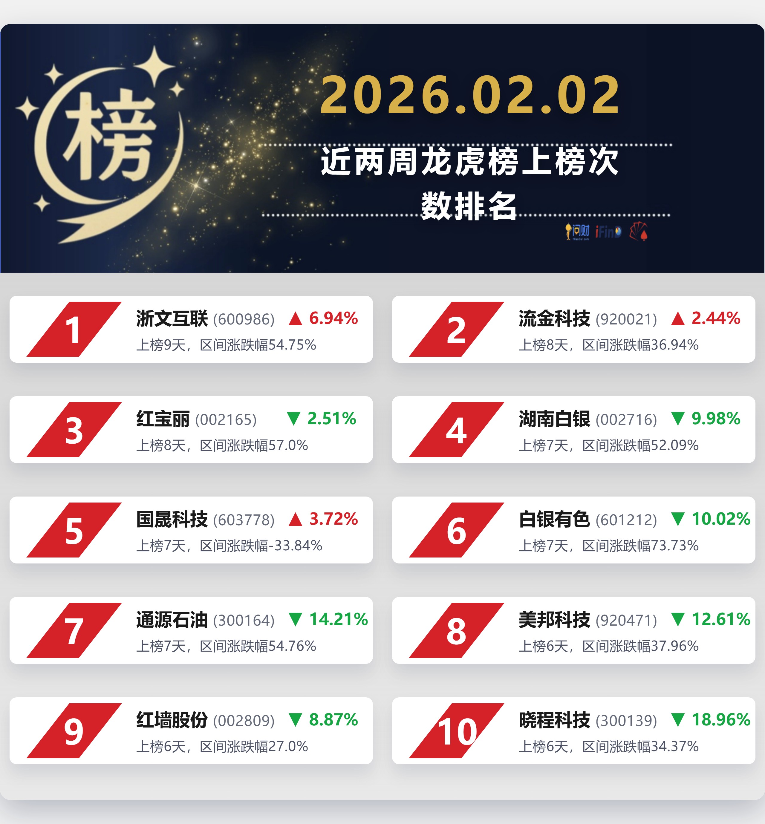 酒钢宏兴跌停，沪股通龙虎榜上买入3434.12万元，卖出2700.50万元