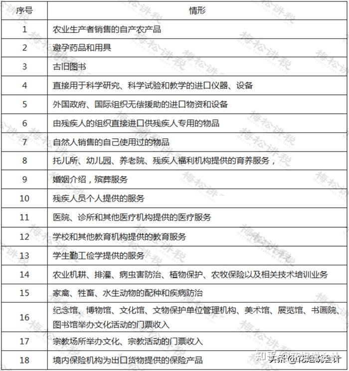加纳税务局就新20%增值税率作出说明