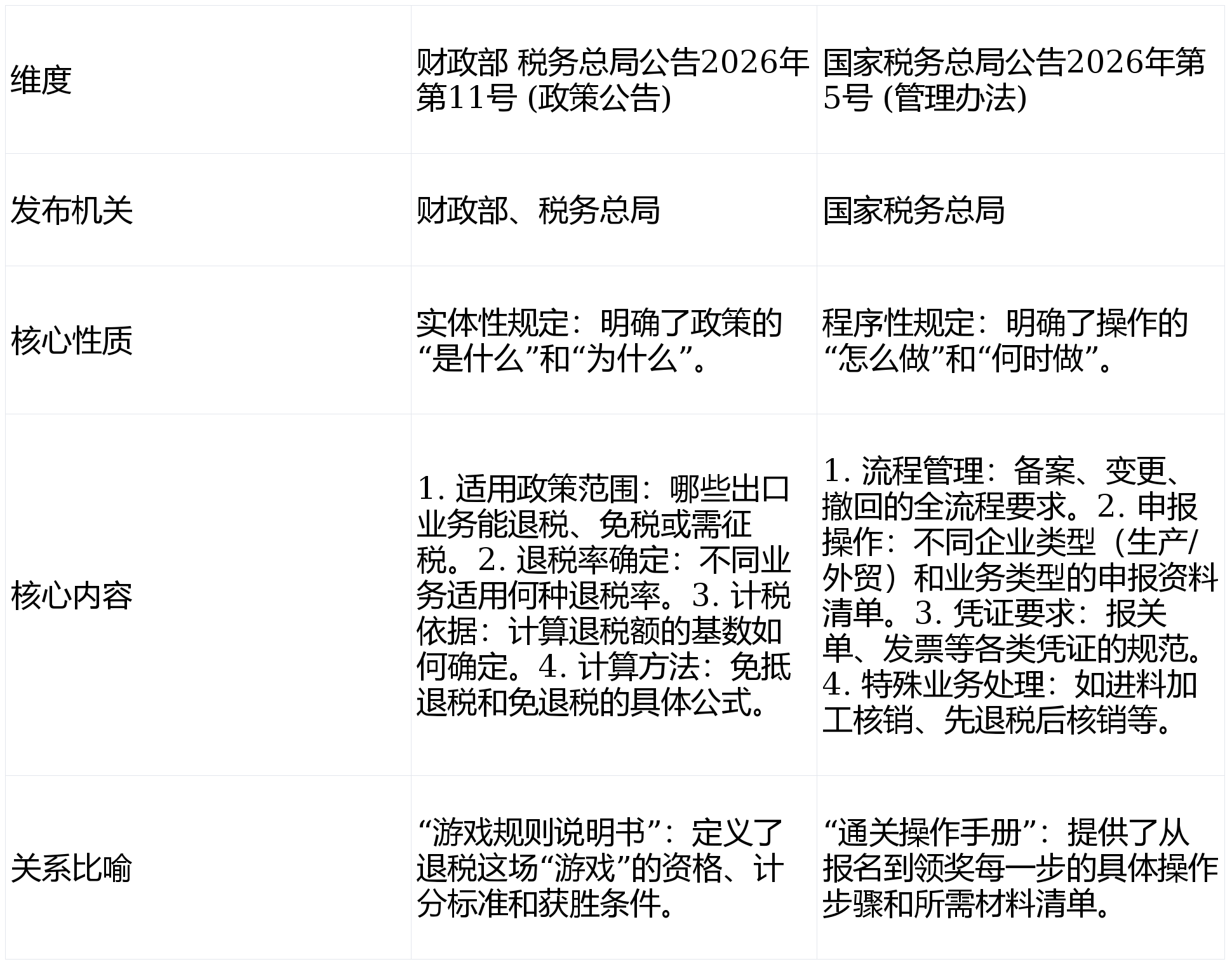 加纳税务局就新20%增值税率作出说明