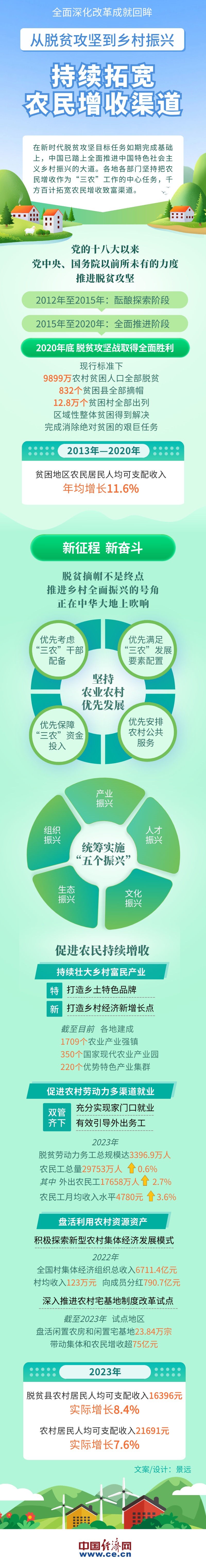 农业农村部：深入推进粮油作物大面积单产提升 推动“菜篮子”产业转型升级